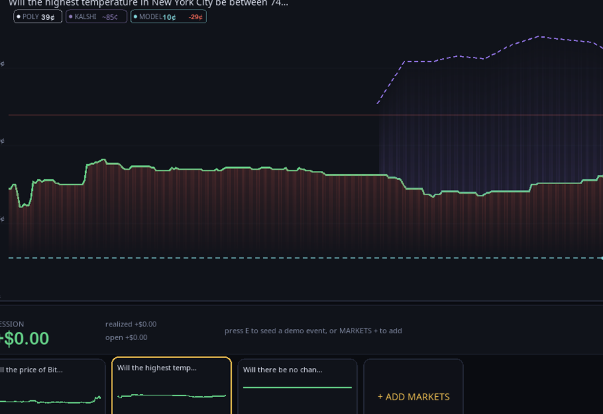 Solo — market chart with Kalshi and weather-model overlays